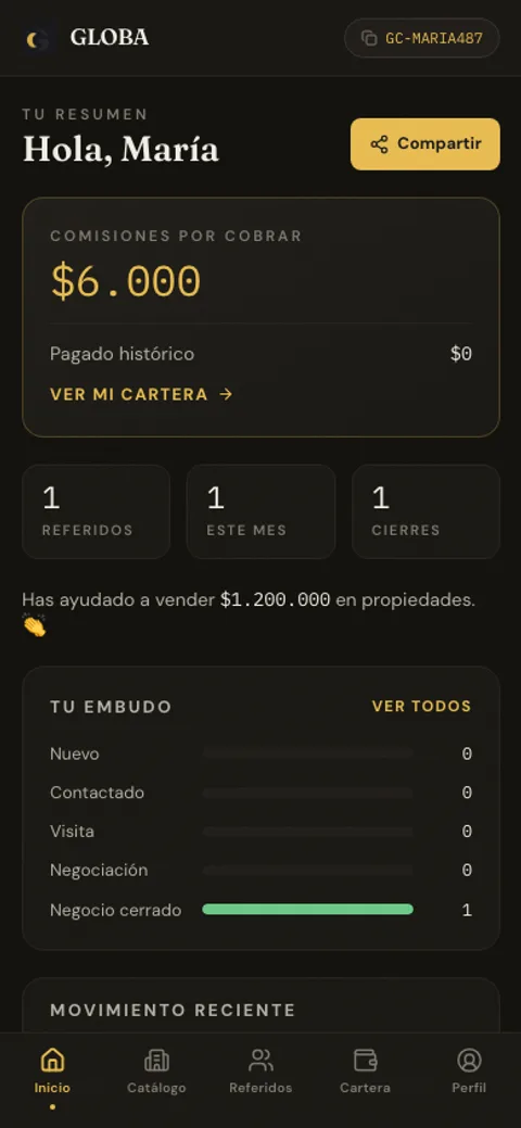Dashboard de ventas en la app GLOBA